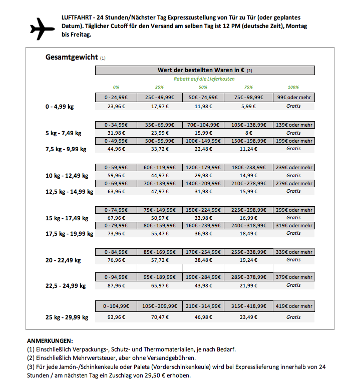 Express Delivery rates - Germany DE - August 2024